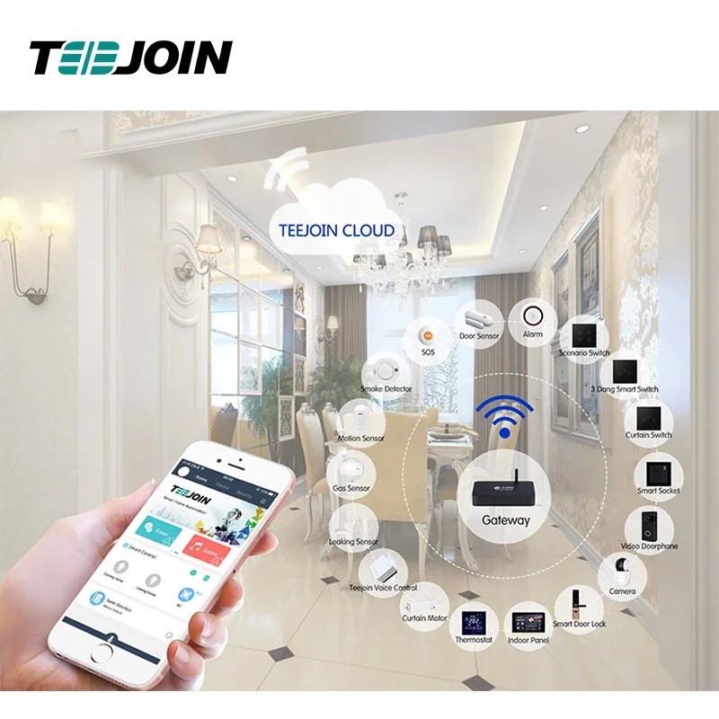 Smart Home Knx System - Sistem keamanan rumah pintar KNX EIB,