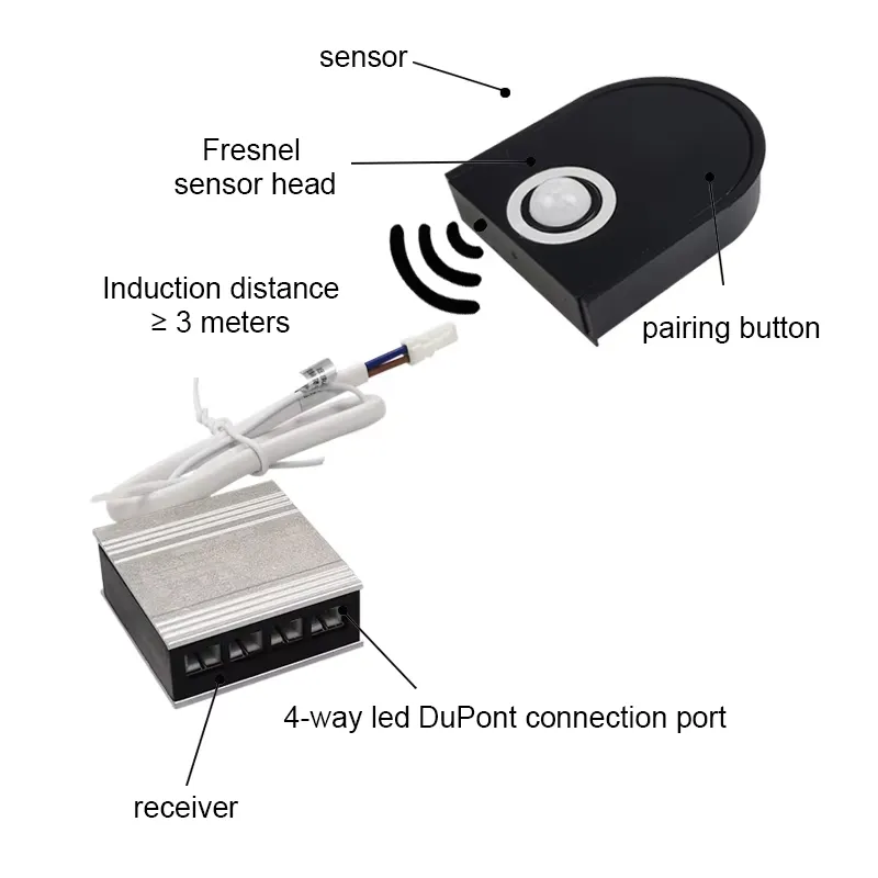 Lampu Kabinet Nirkabel DC12V/2 - Motion Sensor Light ulasan dan harga