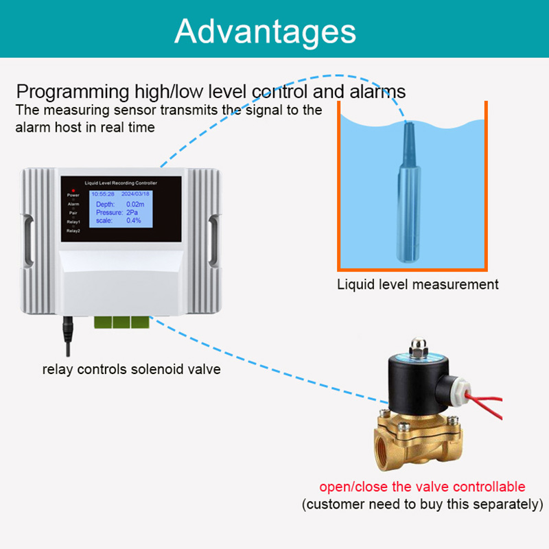 Sensor Alarm Kebocoran Air WiF - Wifi Water Leak Detector ulasan dan harga