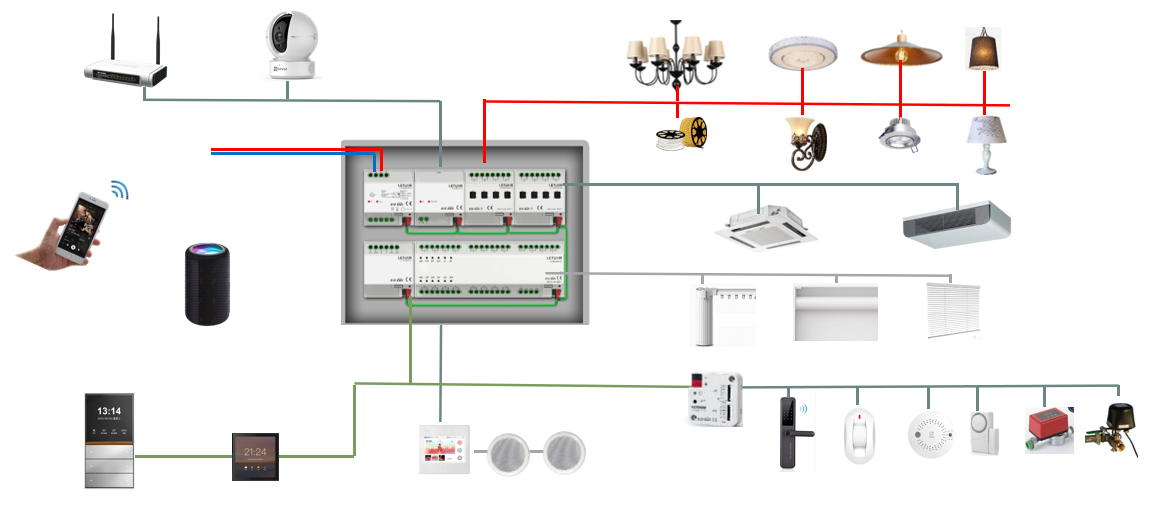 Modul Saklar Lampu Pintar Dimm - Smart Home Knx System ulasan dan harga