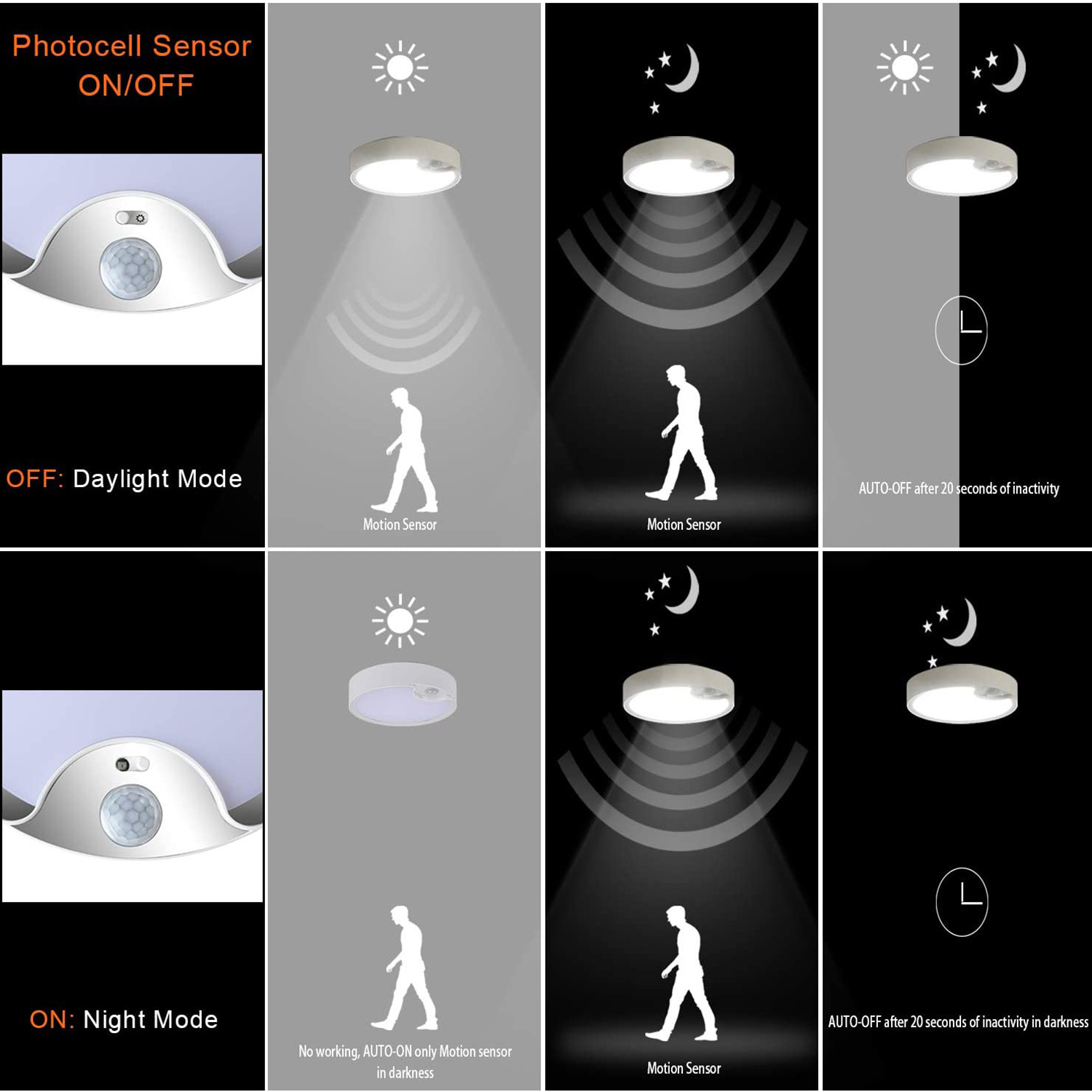 Lampu Plafon Sensor Gerak Bert - Motion Sensor Light ulasan dan harga