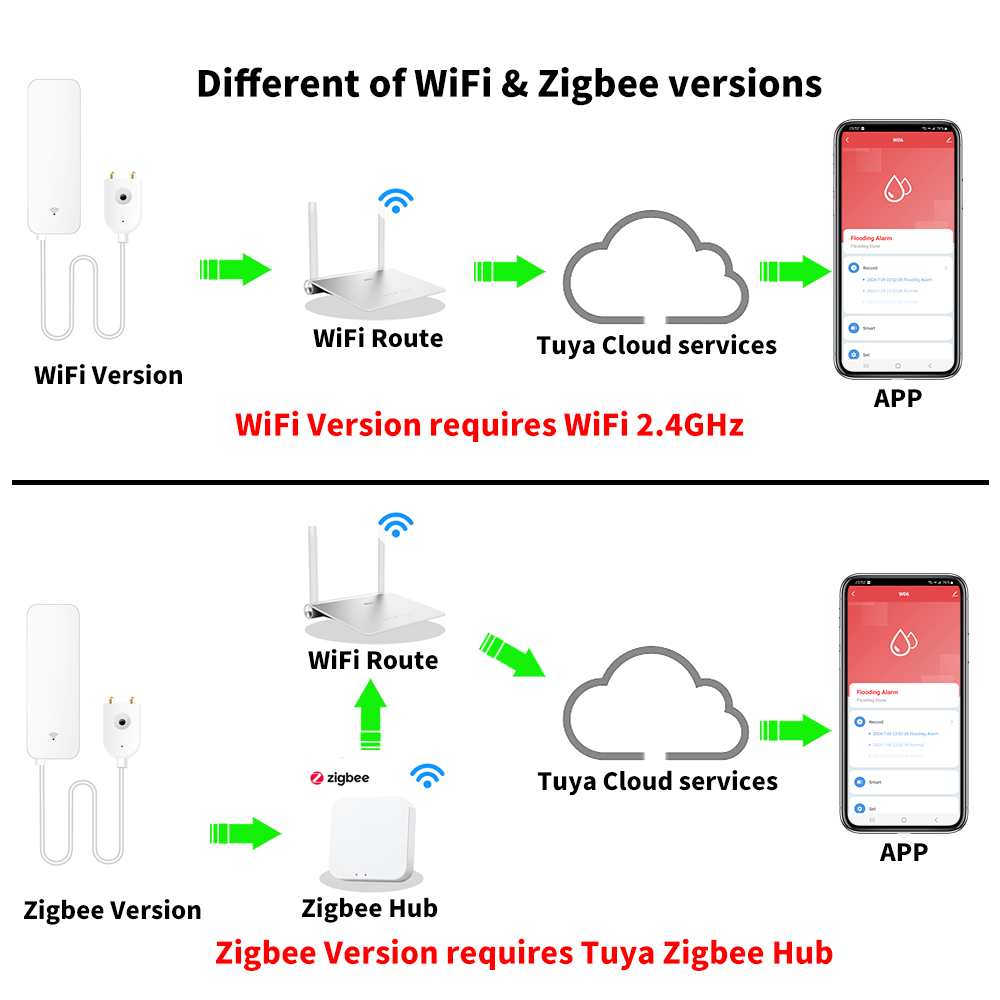 Tuya WiFi Zigbee Sensor Air De - Wifi Water Leak Detector ulasan dan harga