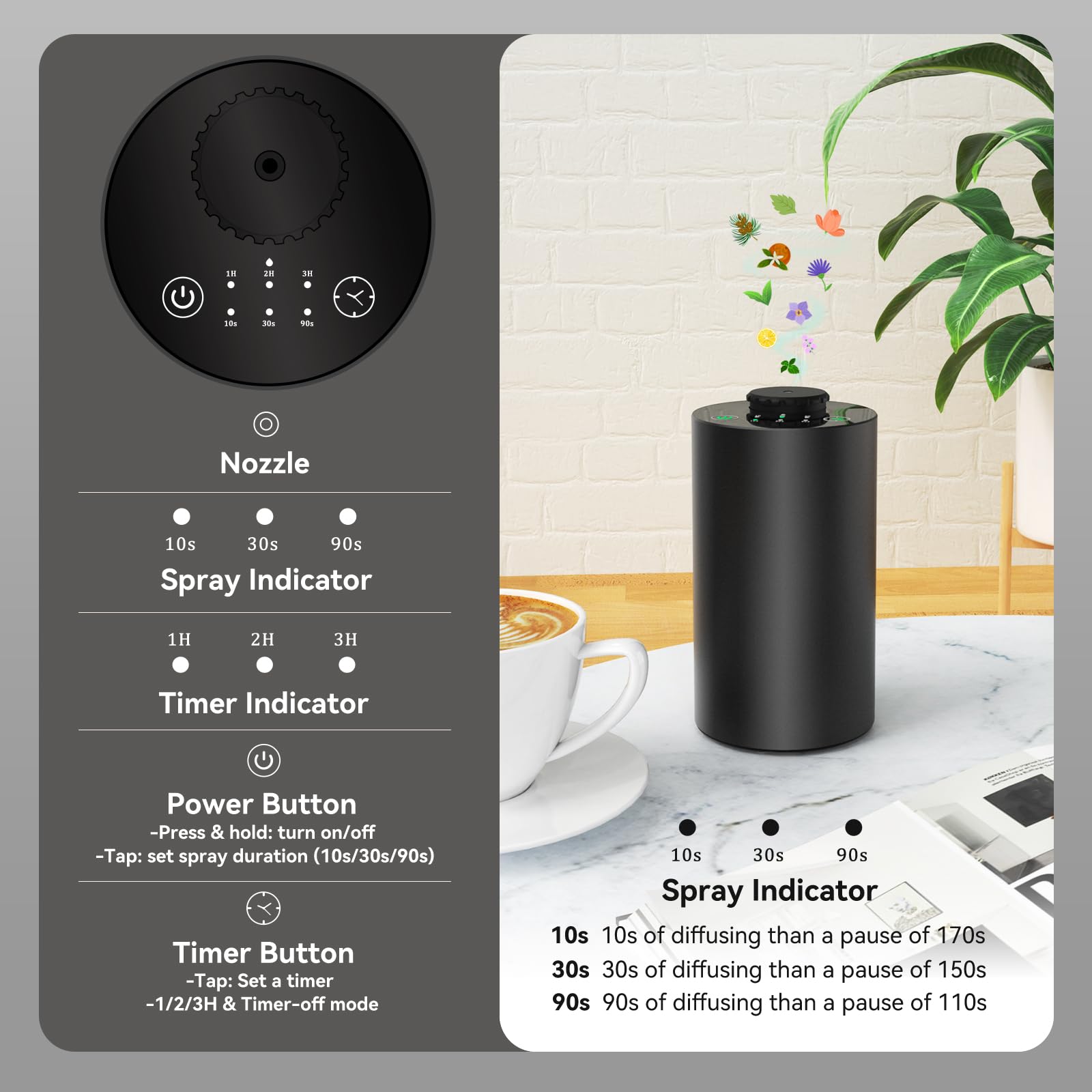Diffuser Minyak Esensial Tanpa - Smart Home Gadgets ulasan dan harga