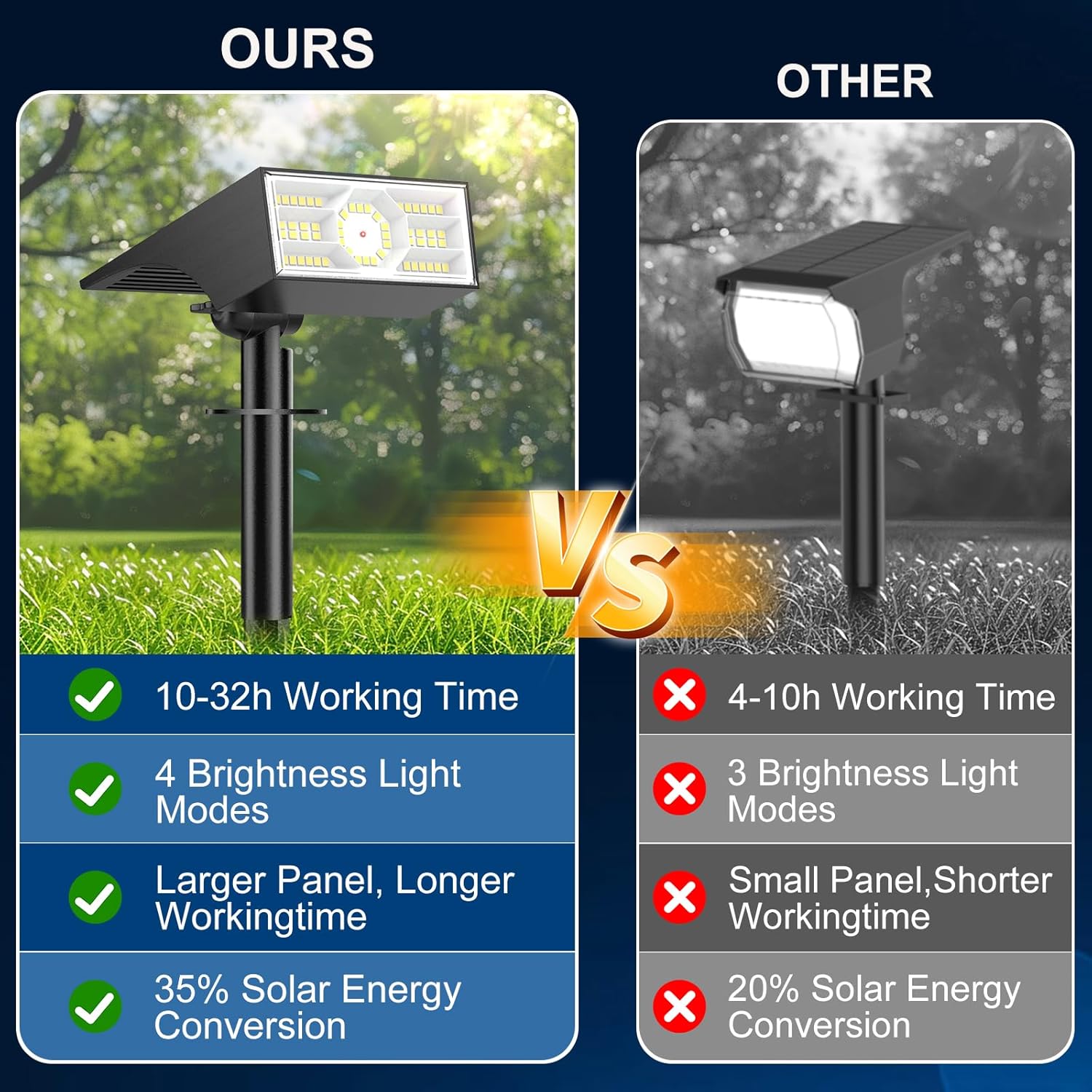 Lampu Taman Batu Alam Resin 30 - Motion Sensor Light ulasan dan harga